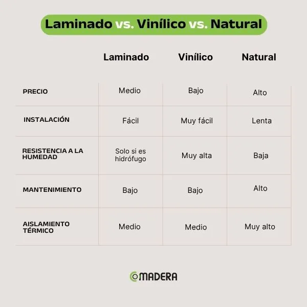 tabla comparativa entre los tres tipos de suelo