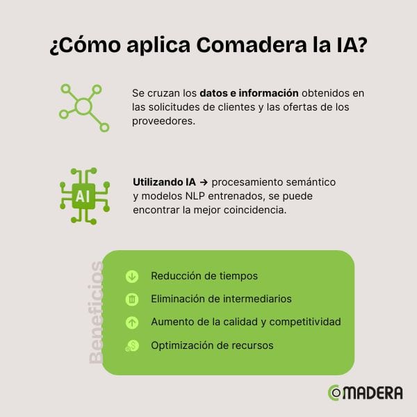 IA en el sector de la madera. Cómo aplica Comadera.