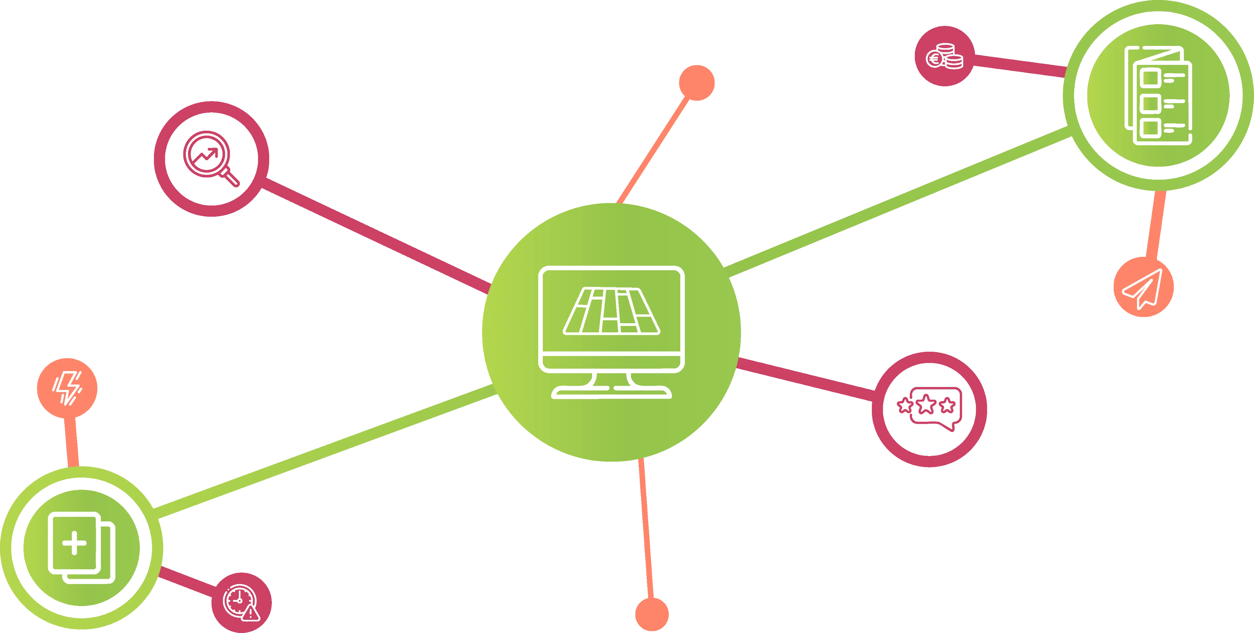 La combinación perfecta